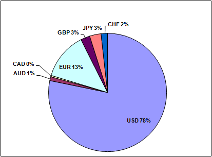 Balance Percentile.PNG