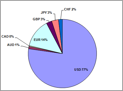 Balance Percentile.PNG