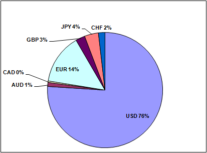 Balance Percentile.PNG