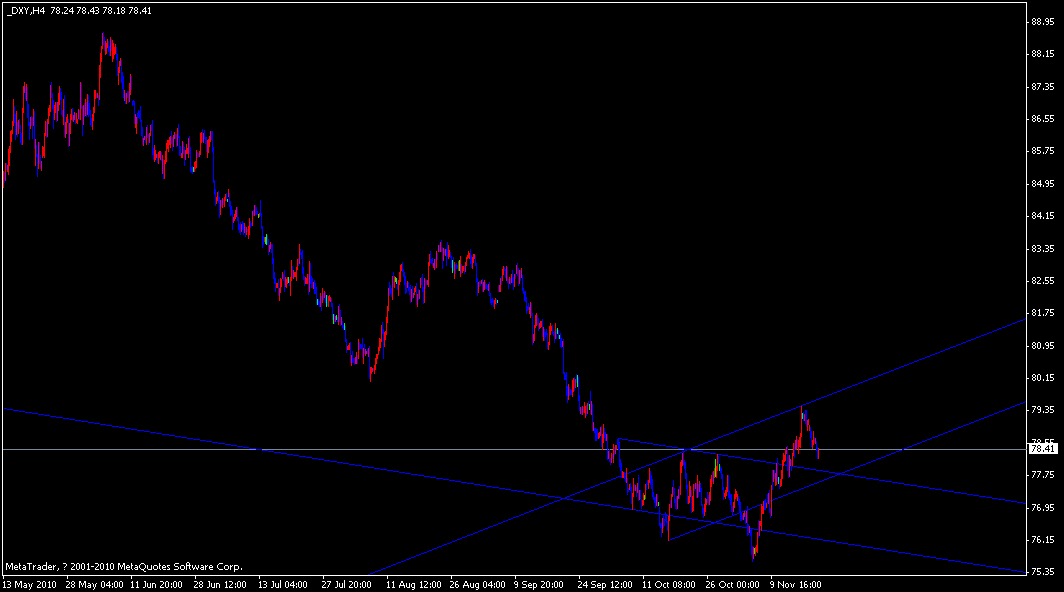 dxy.gif