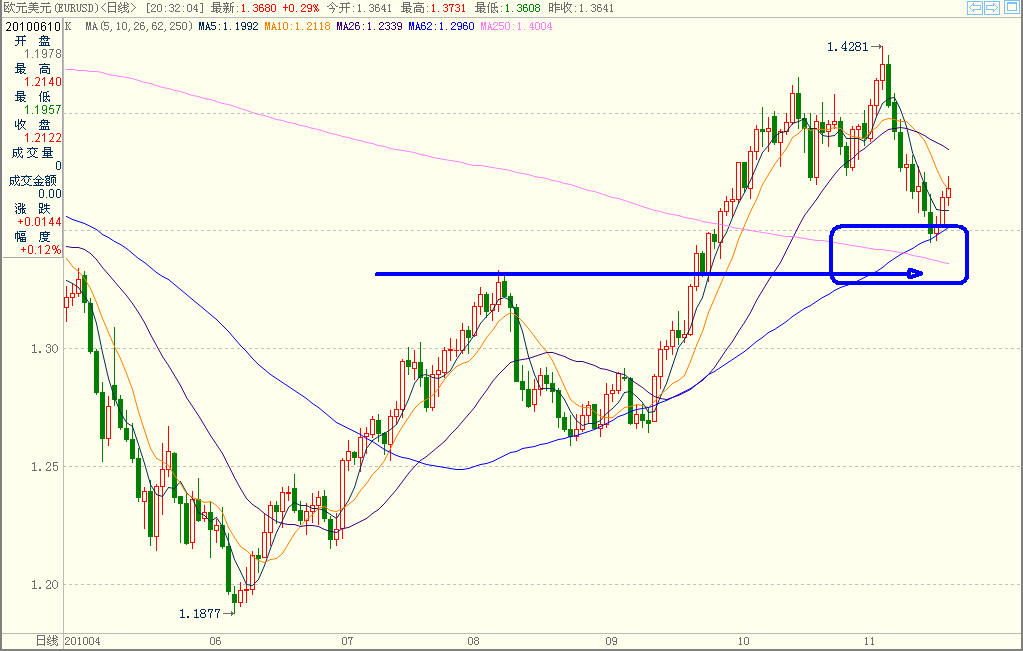 欧元日线图.jpg
