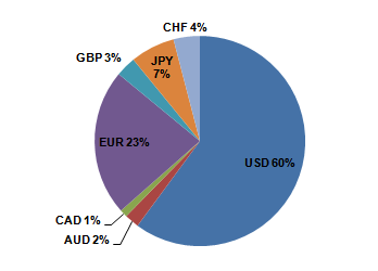 Balance Percentile.PNG