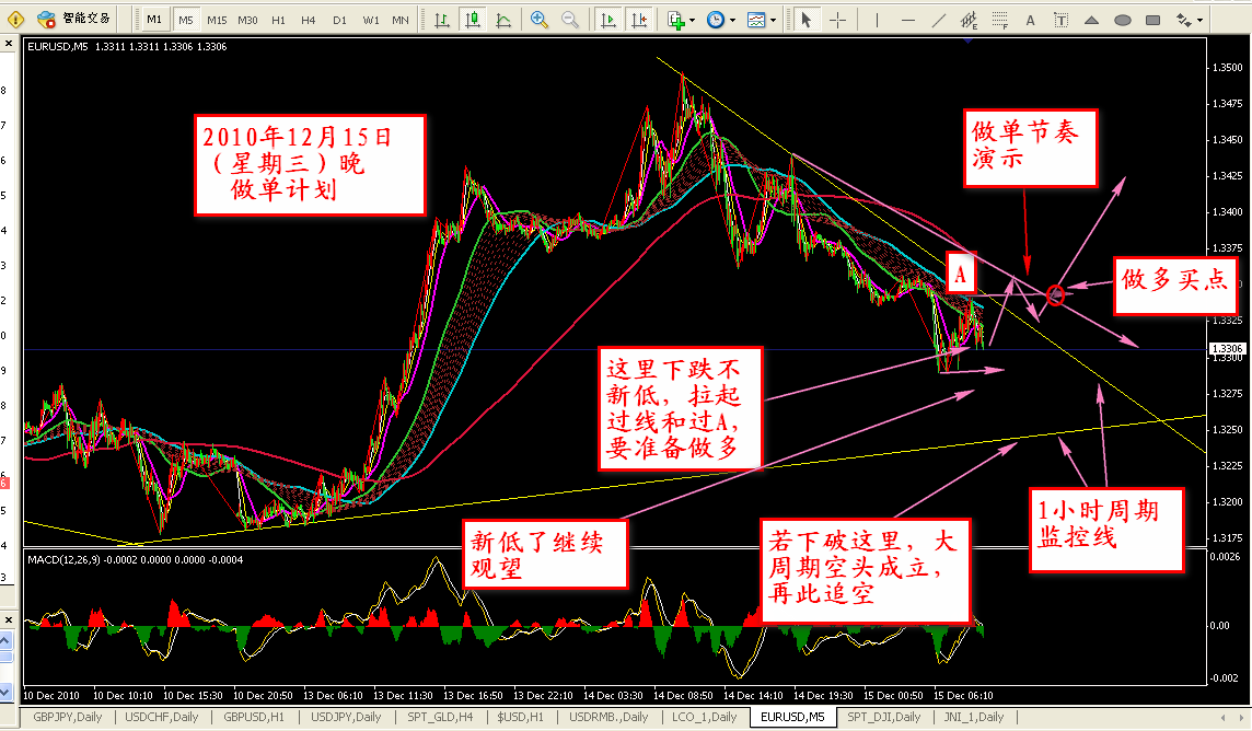 2010-12-15_做单计划.png