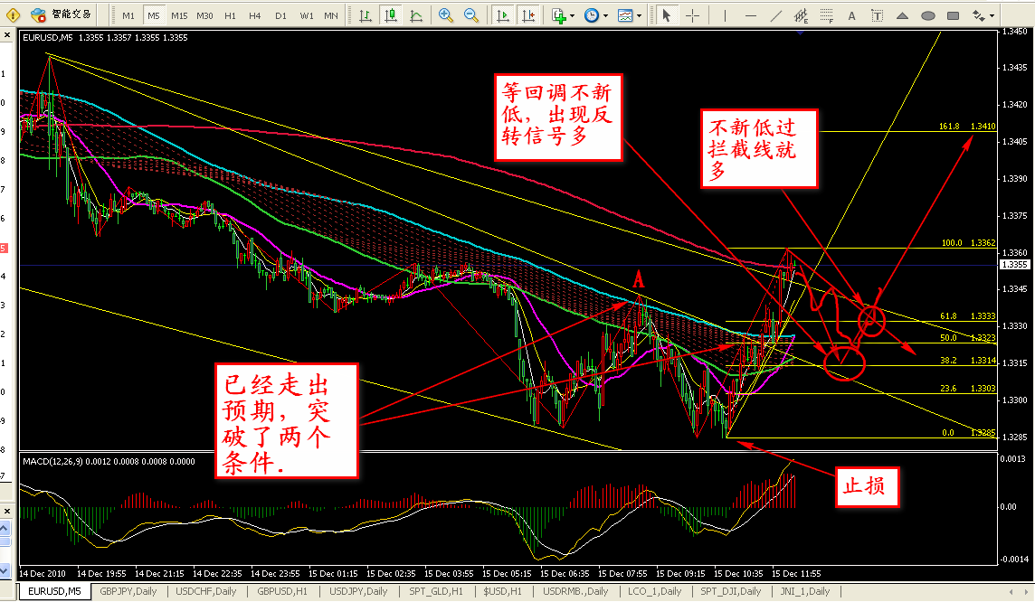 2010-12-15_做单计划2.png