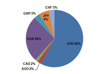 Balance Percentile.PNG