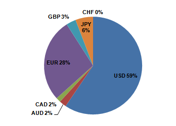 Balance Percentile.PNG Balance Percentile.PNG