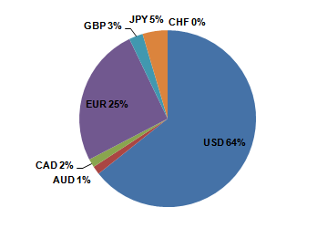 Balance Percentile.PNG