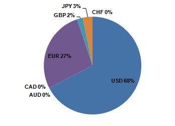 Balance Percentile.PNG