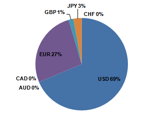 Balance Percentile.PNG