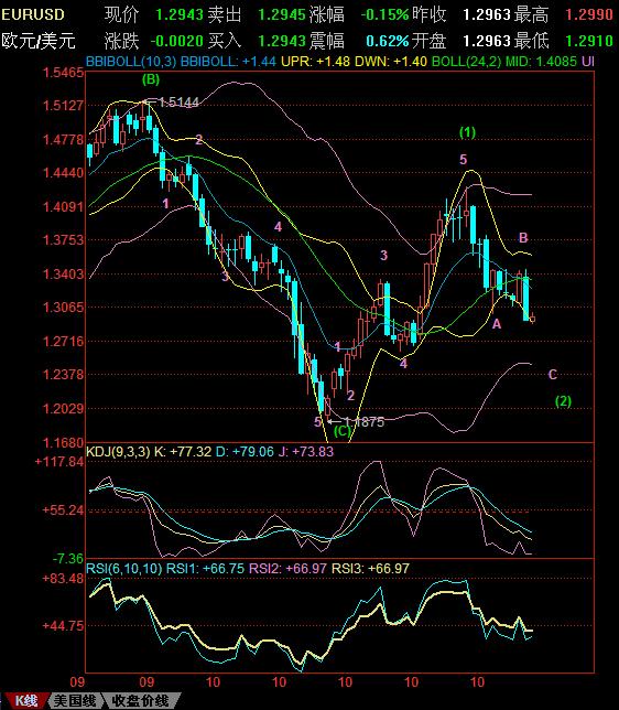 EURUSD1.11a.GIF