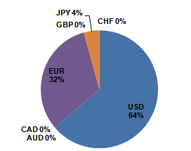 Balance Percentile.PNG