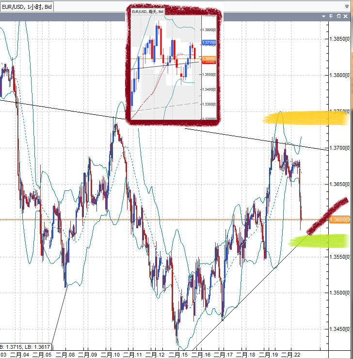 20110222EUR.png