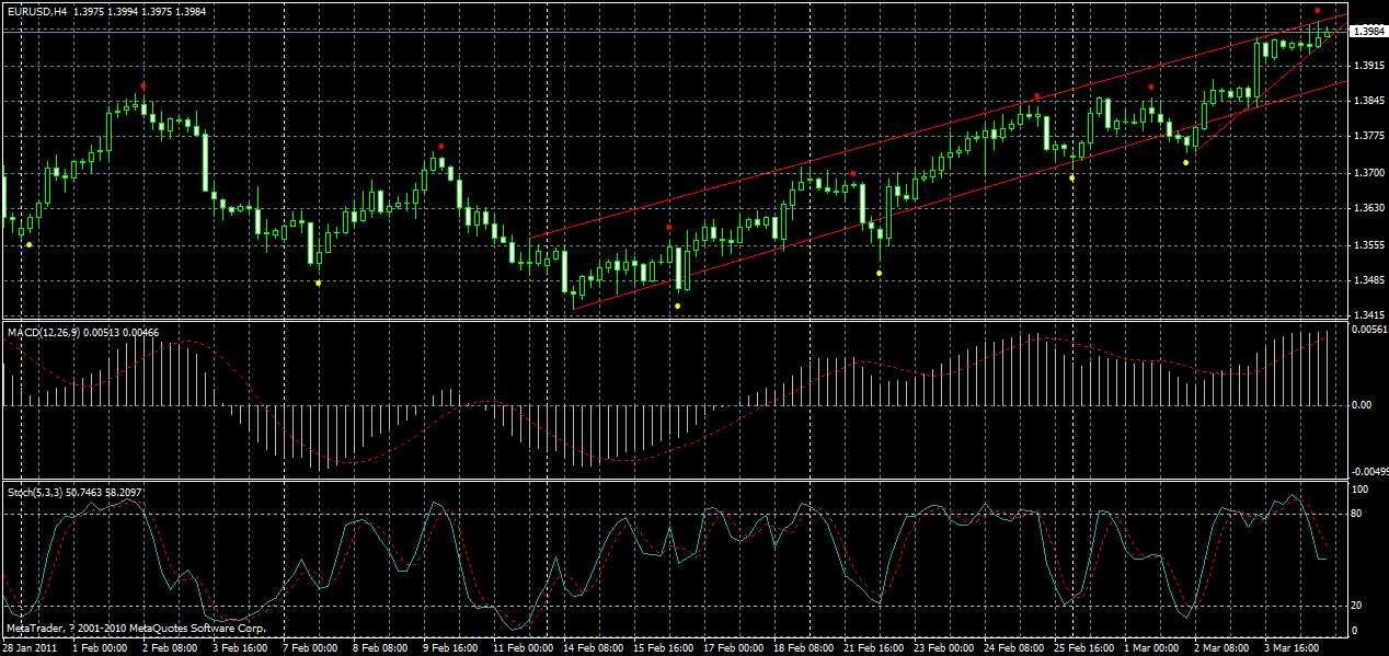 eurusd-h4-06-03-2011.gif
