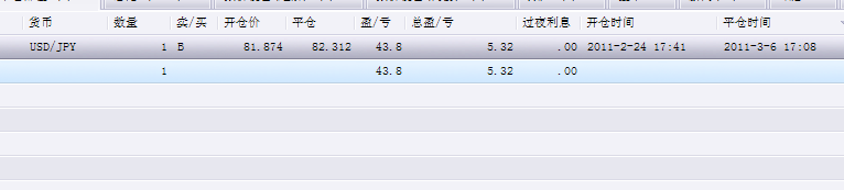 20110307平仓.png