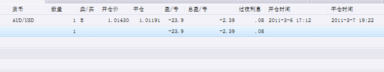 20110308平仓.png