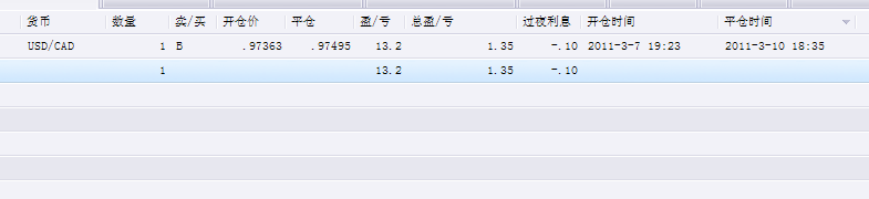 20110311平仓.png