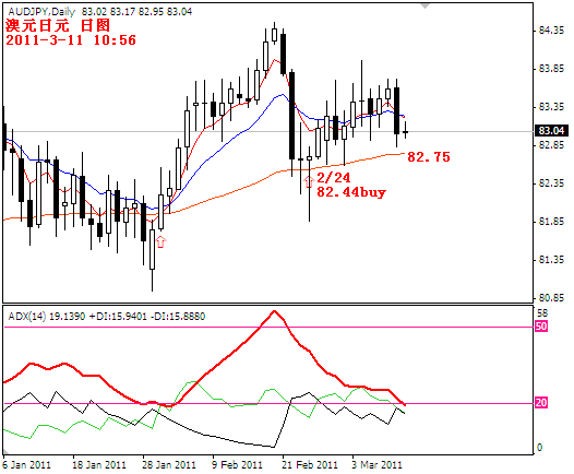 audjpy2011-3-11.PNG