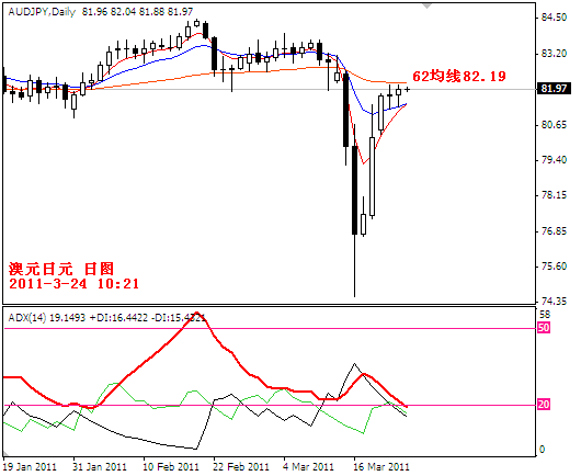audjpy2011-3-24.PNG