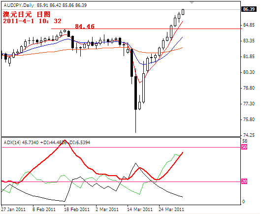 audjpy2011-4-1.PNG audjpy2011-4-1.PNG