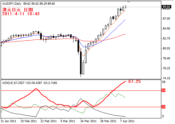 audjpy2011-4-11.PNG