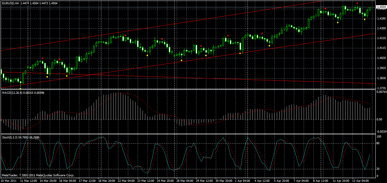 eurusd-h4-14-04-2011.gif