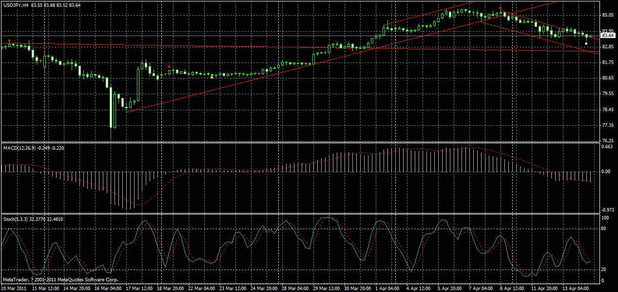 usdjpy-h4-14-04-2011.gif