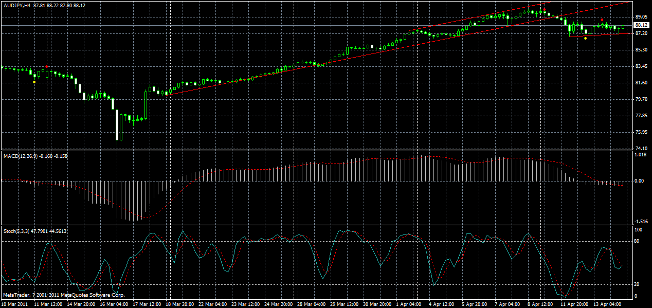 audjpy-h4-14-04-2011.gif