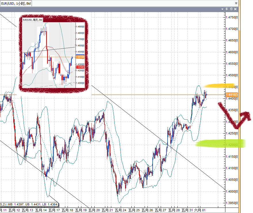 20110601EUR.png
