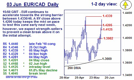 EURCAD.png