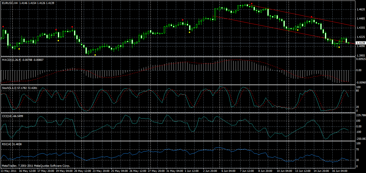 eurusd-h4-17-06-2011.gif