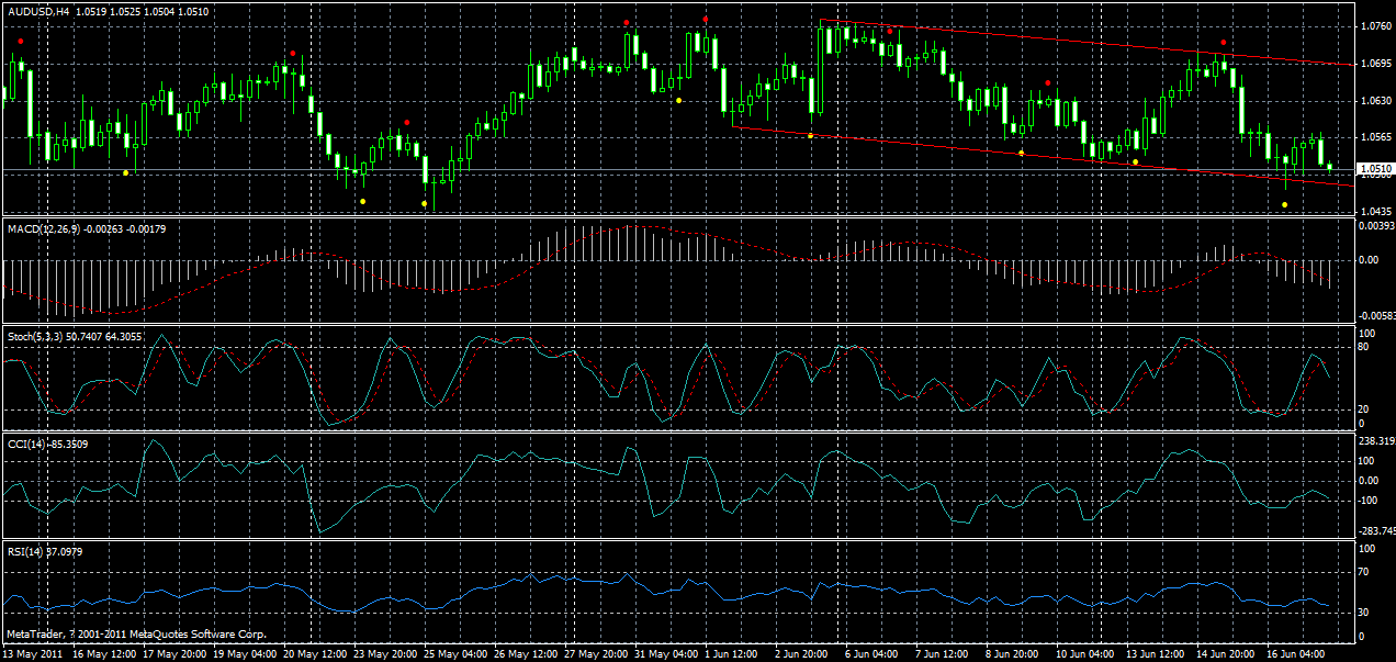 audusd-h4-17-06-2011.gif