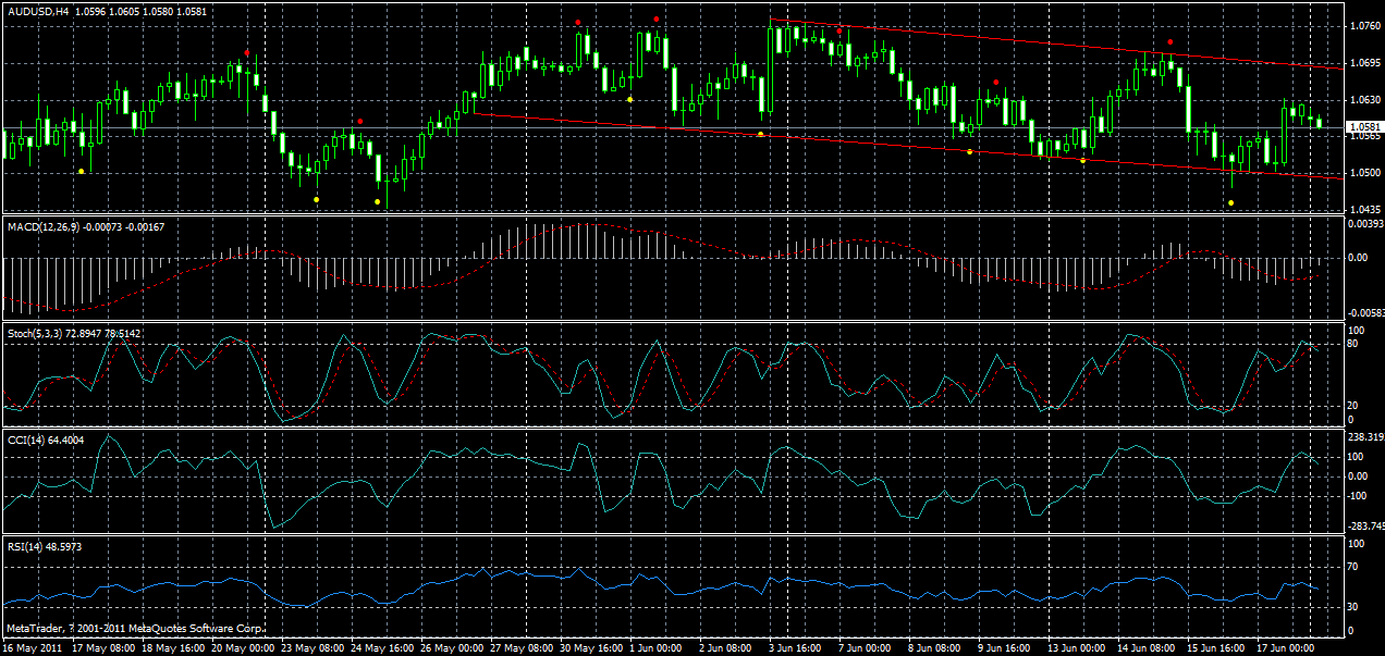 audusd-h4-20-06-2011.gif