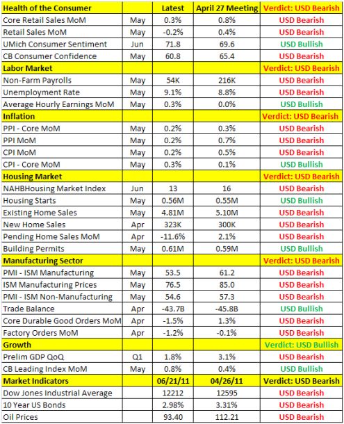 Fed Reserve Table 1.jpg