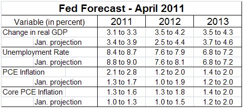 Fed Reserve Table 2.jpg