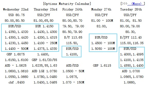 EUR_Options.png