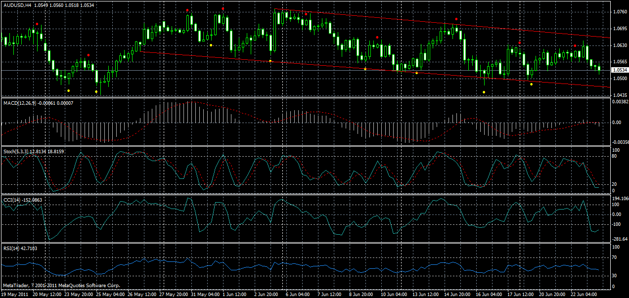 audusd-h4-23-06-2011.gif