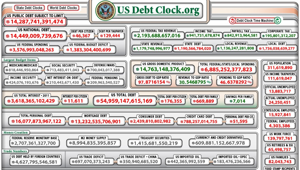 US Debt Clock.png