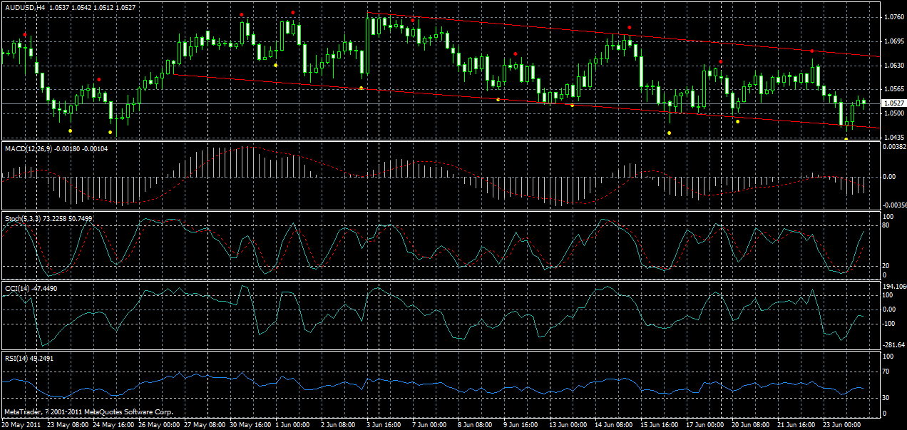audusd-h4-24-06-2011.gif
