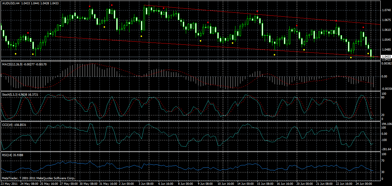 audusd-h4-27-06-2011.gif