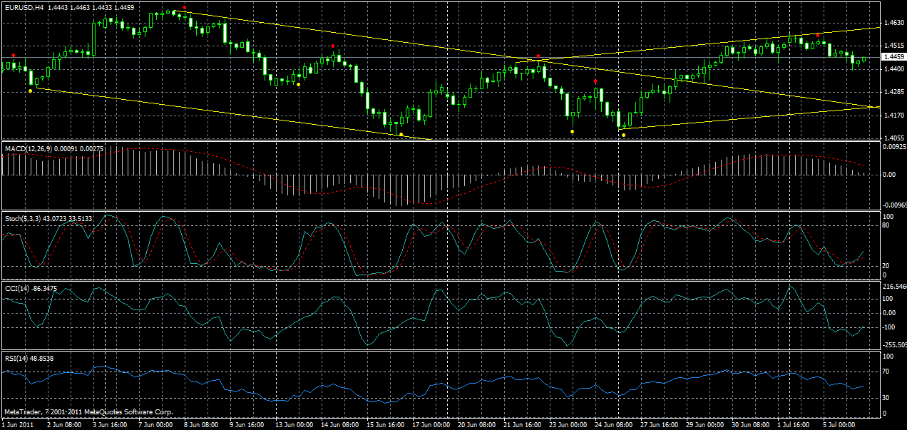 eurusd-h4-06-07-2011.gif