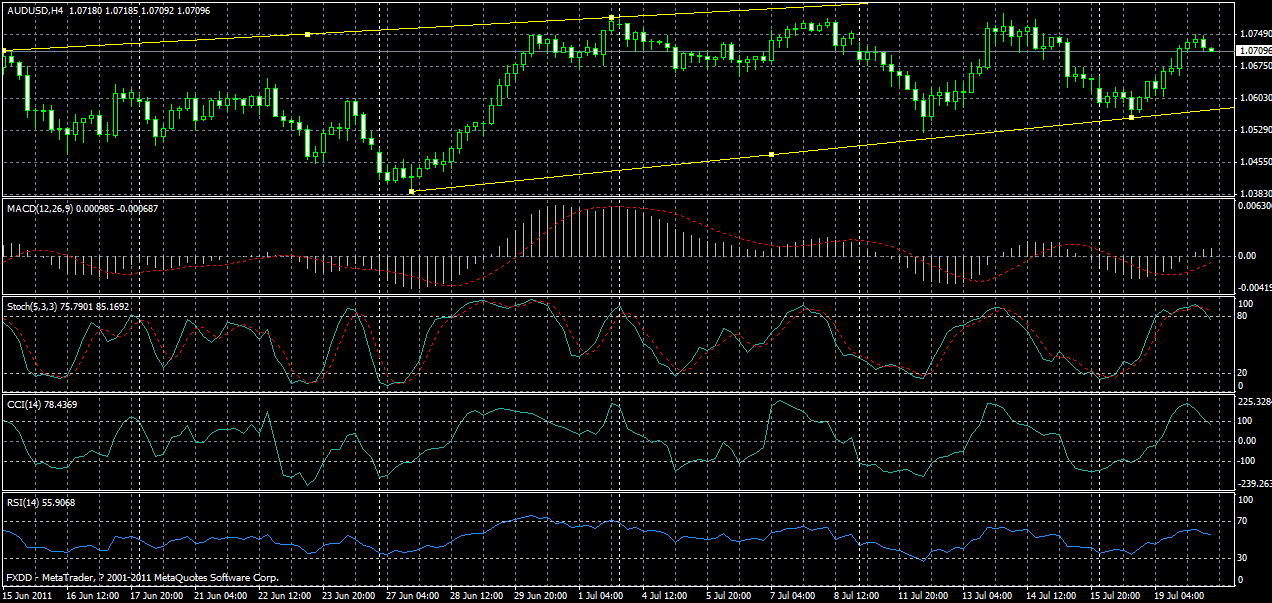 audusd-h4-20-07-2011.gif