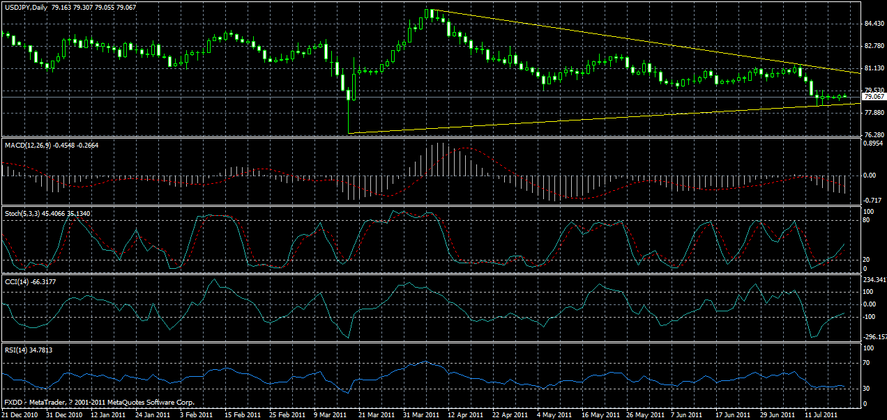 usdjpy-h4-20-07-2011.gif