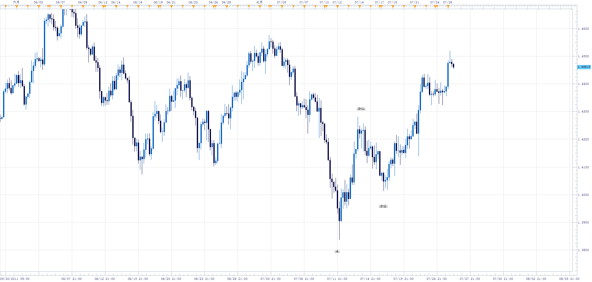 EURUSD4H.png