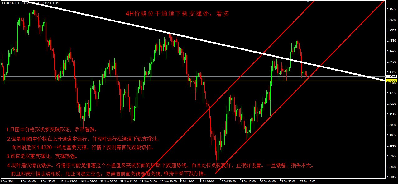 7-28欧美分析1.jpg
