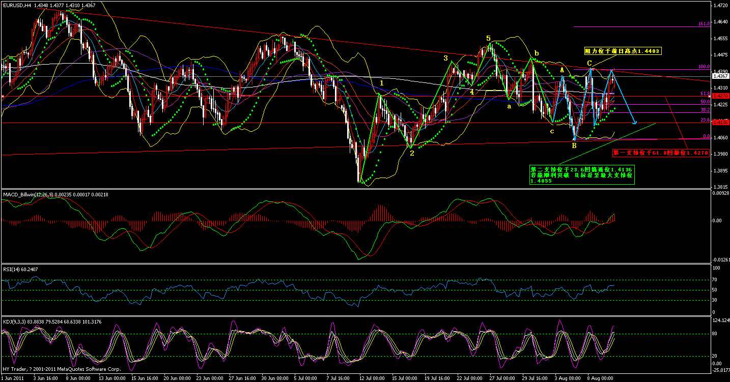 20110810eur usd 4hͼ.GIF