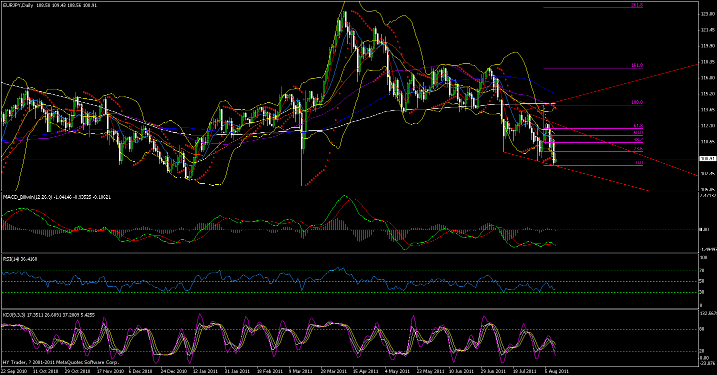 20110811eur jpy 日图1.gif