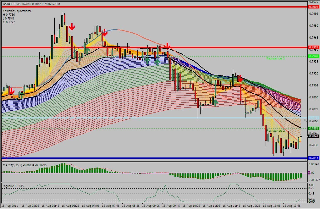 USDCHF