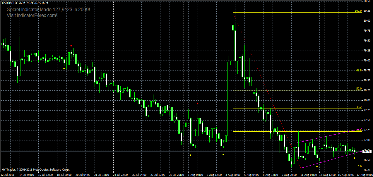 usdjpy-h4-17-08-2011.gif