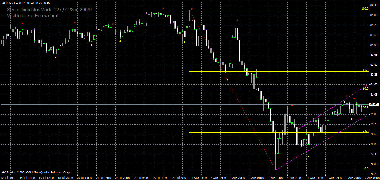 audjpy-h4-17-08-2011.gif