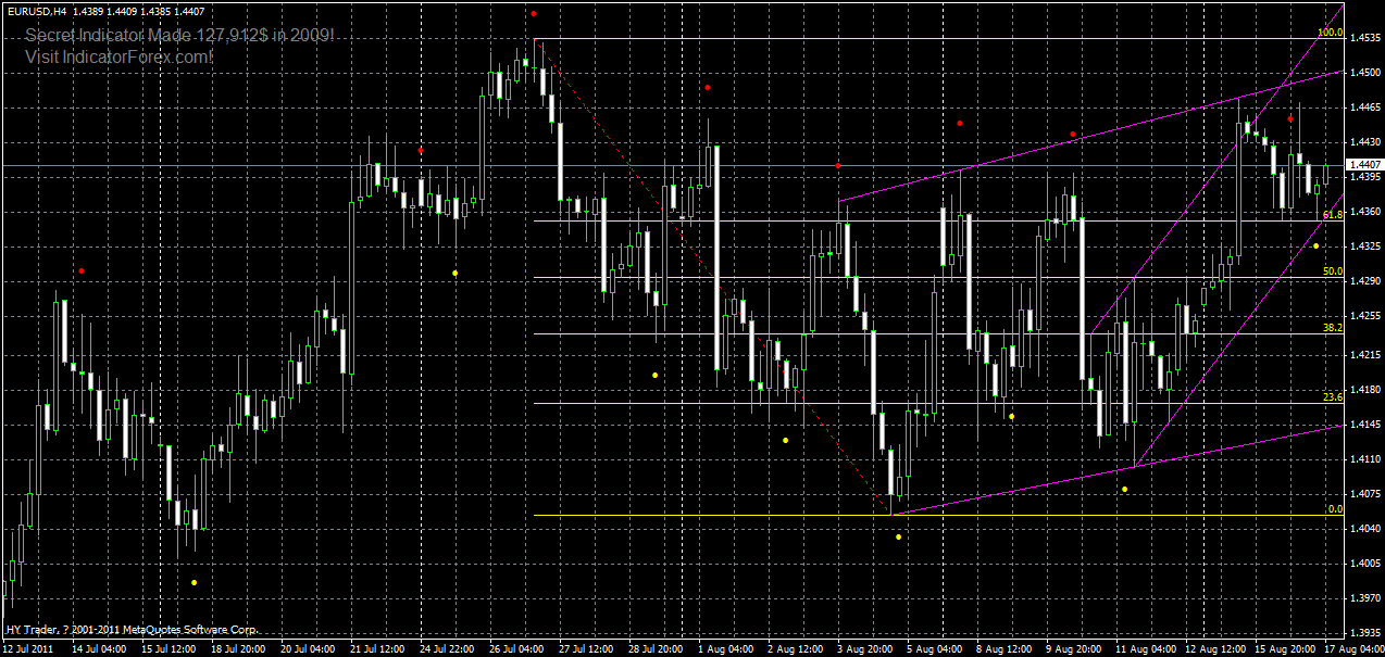 eurusd-h4-17-08-2011.gif